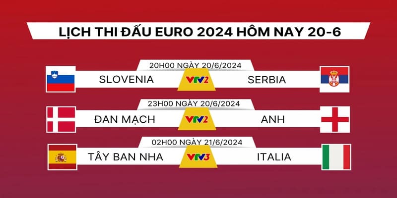 Lịch Thi Đấu Bóng Đá Euro Lịch Thi Đấu Bóng Đá Euro