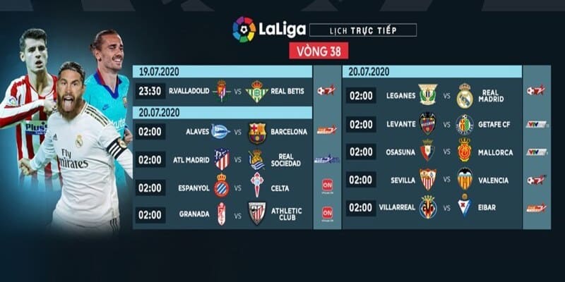 Lịch Thi Đấu LaLiga 2025