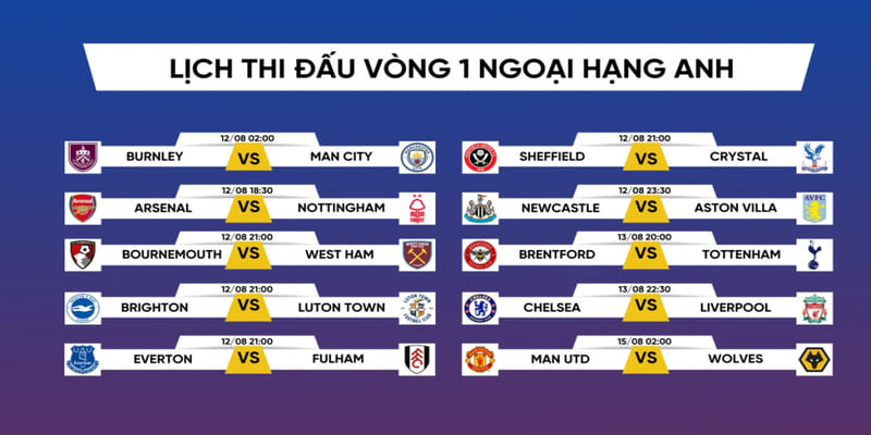 Lịch Thi Đấu Ngoại Hạng Anh Lịch Thi Đấu Ngoại Hạng Anh
