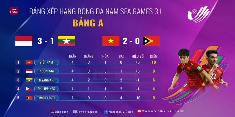 bảng xếp hạng bóng đá 